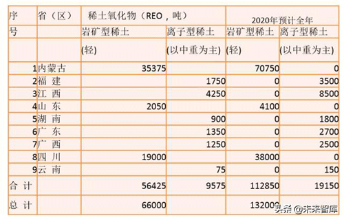 稀土行業(yè)深度報(bào)告：2020七問(wèn)稀土，戰(zhàn)略資源迎三重催化